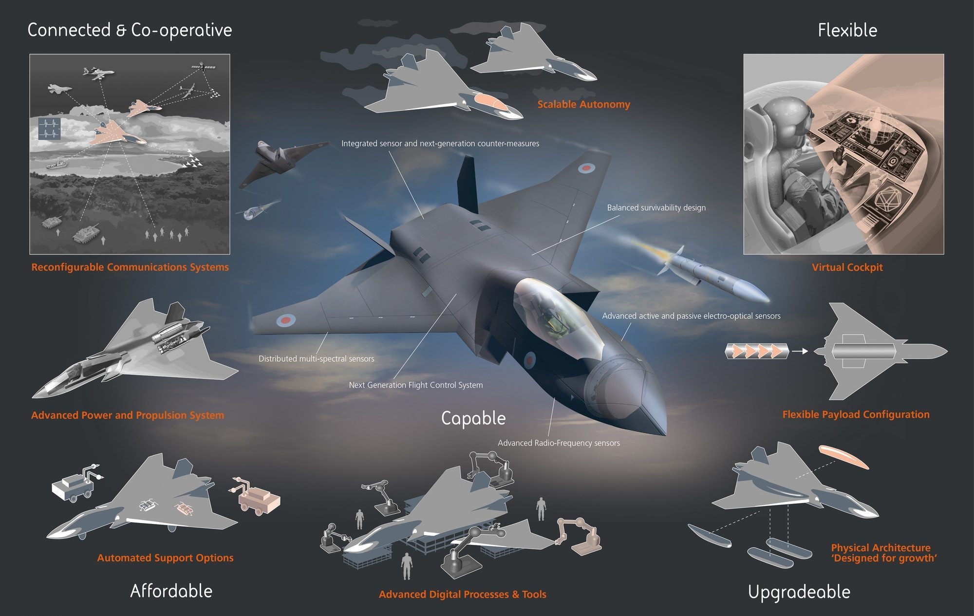 Team-Tempest-future-combat-air-system-concept-infographic