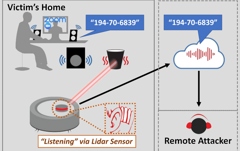 lidarphone-ozjypebnseaufqihdsn3hkobi0ga1u41yrai5vm0ow