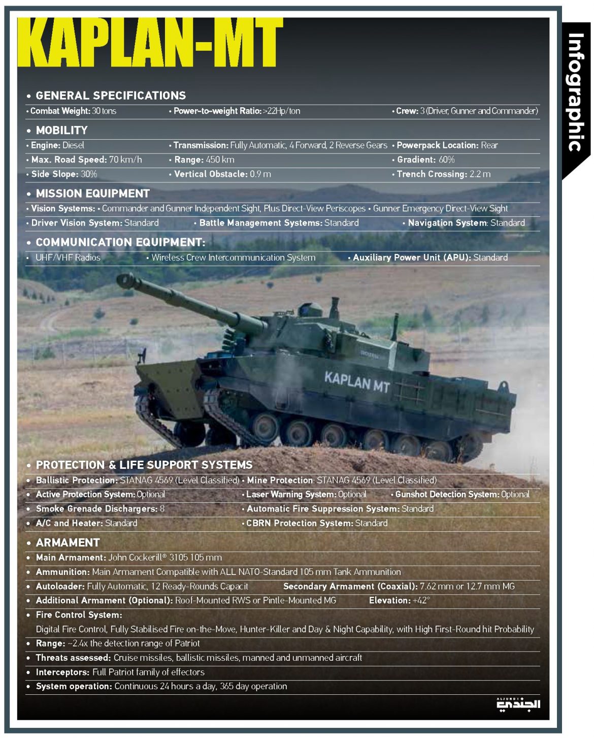 KAPLANMT.. TurkishIndonesian tank with advanced specifications