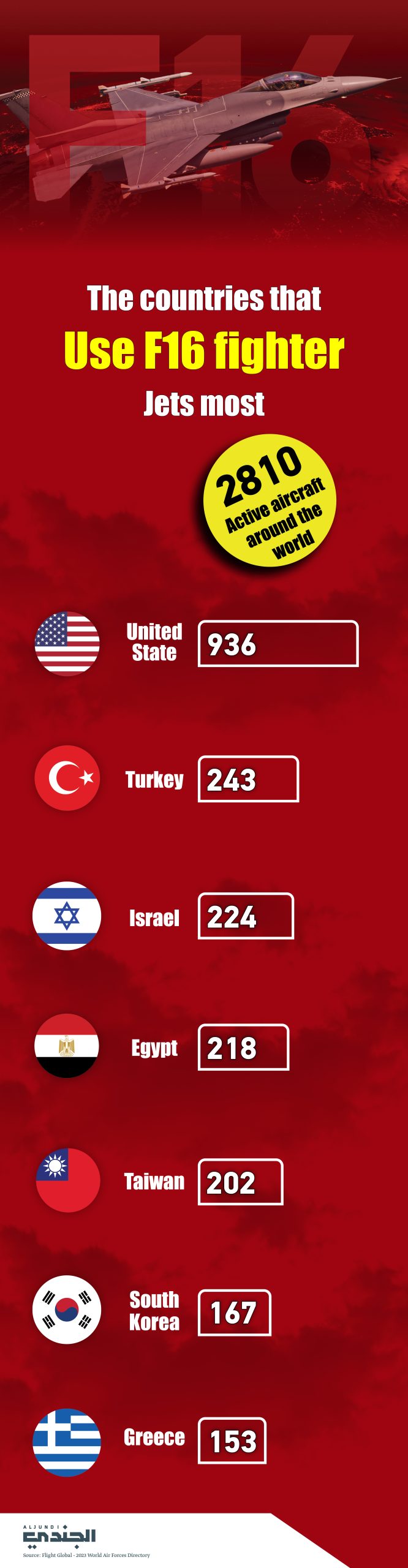 The 10 most powerful armies in the world for the year 2023 – Aljundi  Journal – A Military & Cultural Monthly Magazine