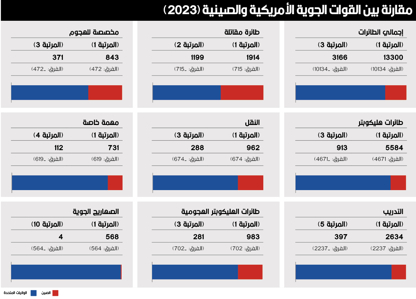 فلسفة القوات الجوية الحديثة 600-File-3